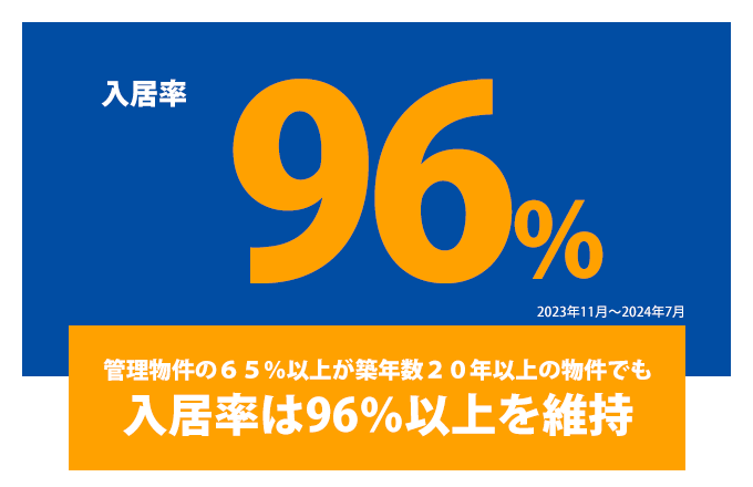 札幌オーナーズの入居率